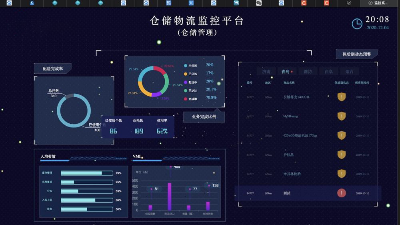 物聯(lián)網在倉庫監(jiān)控系統(tǒng)中的應用