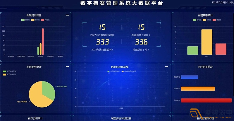 企業(yè)使用電子檔案管理系統(tǒng)有什么好處？