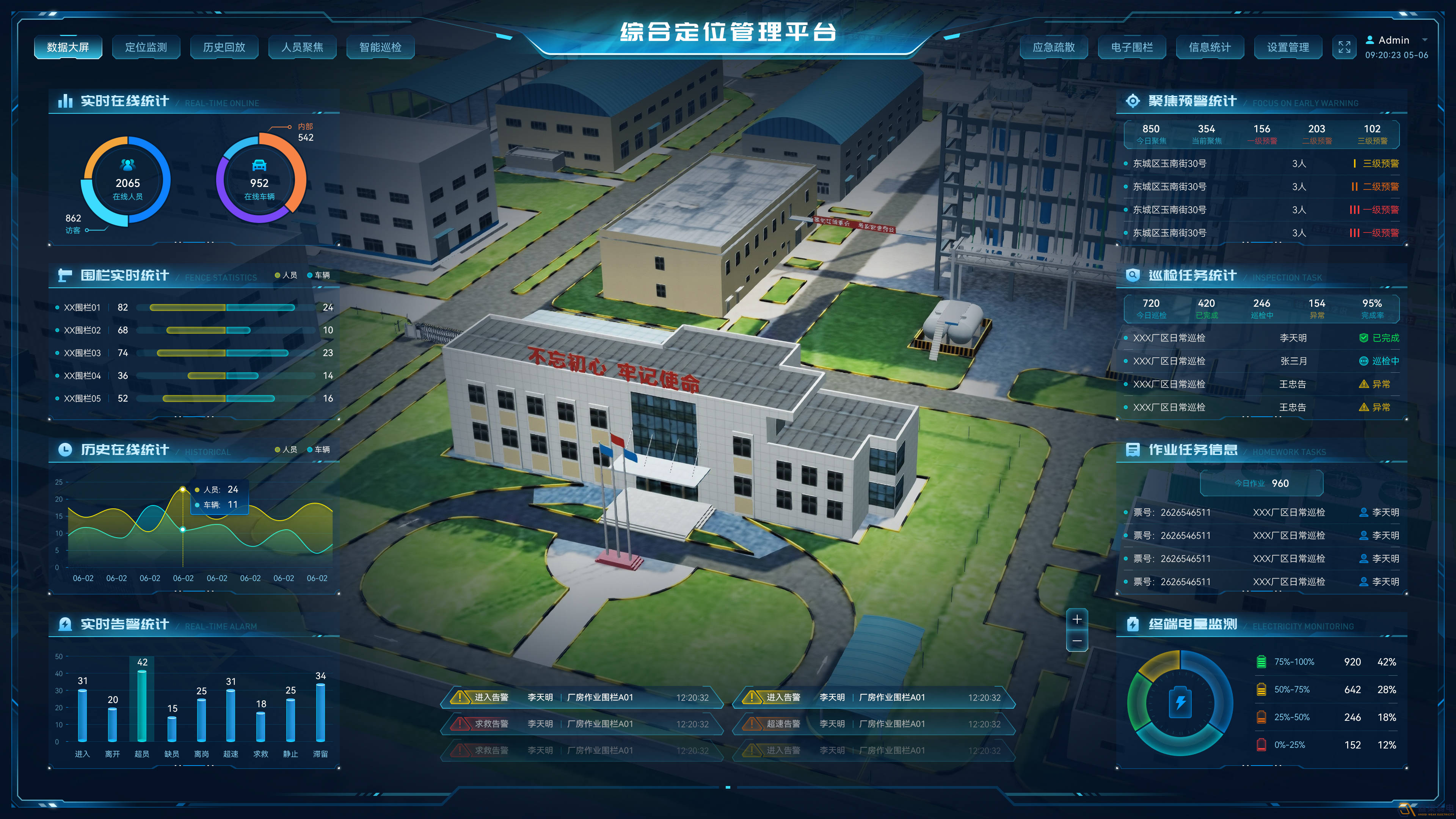 工廠SOP行為AI檢測(cè)解決方案