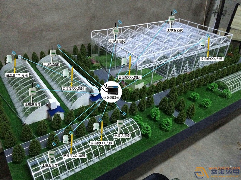 農業園區視頻監控系統要解決的問題有哪些？