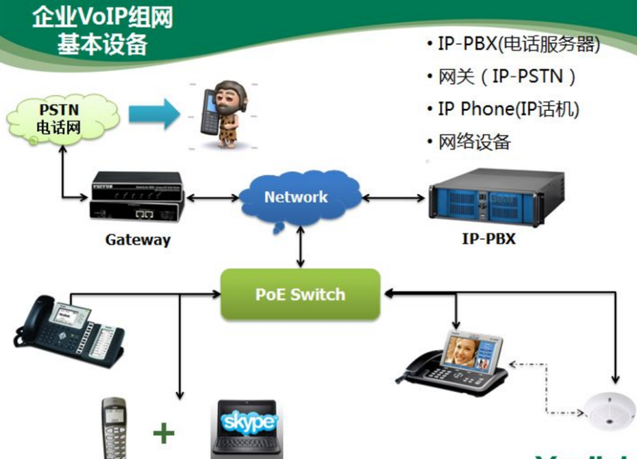 數(shù)字電話拓?fù)鋱D 數(shù)字電話拓?fù)鋱D