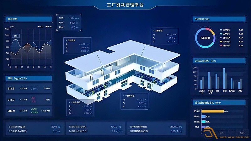 工廠如何實現能耗管理？